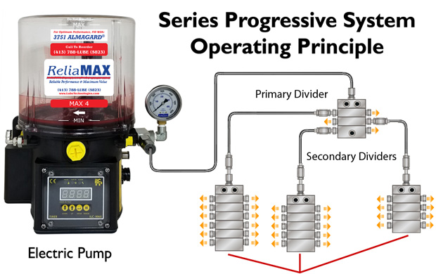 Max-Series_Progressive_Operating-Principal