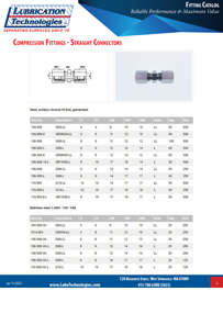 Fritsche Compression Fittings - Straight Connectors