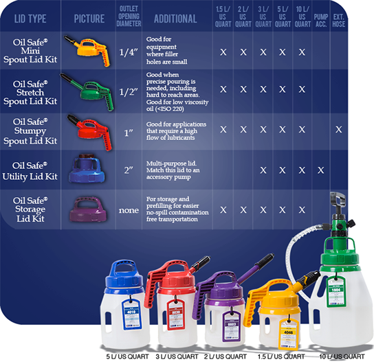 Oil Viscosity Chart >> oilsafe-containers |Lubrication Technologies Oil Viscosity Chart >> oilsafe-containers |Lubrication Technologies